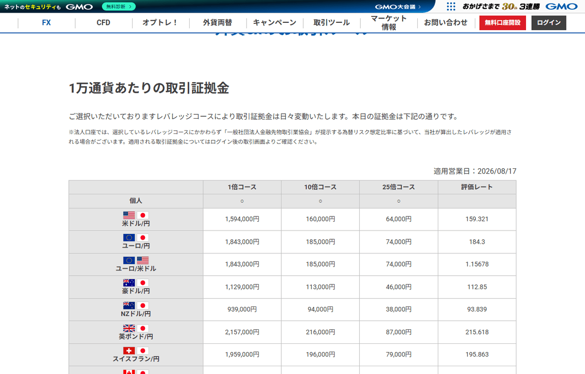 株式会社外貨ex byGMOの公式ページ。外貨exの取引ルールが掲載されている