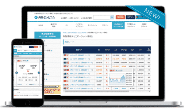 外為情報ナビ