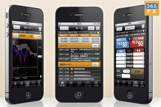 スマホアプリ：「iClick FX365」 or  「FX raid365」