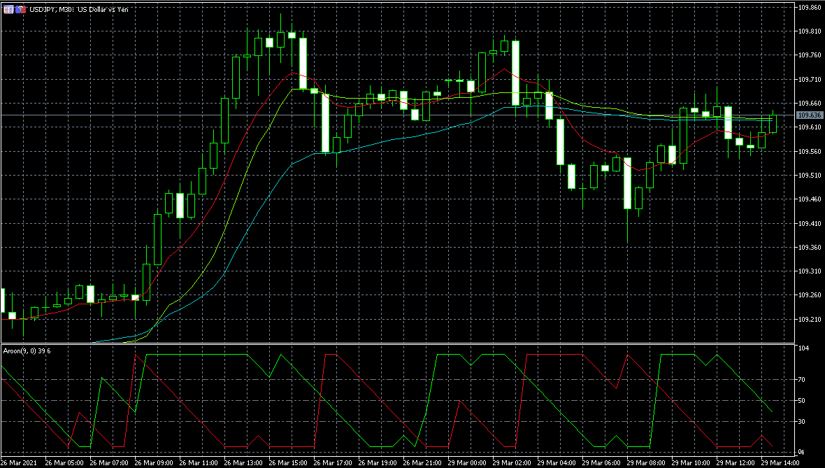 プロのFXチャート分析実践講座「アルーンの見方と勝つための活用法」 | FXプロ
