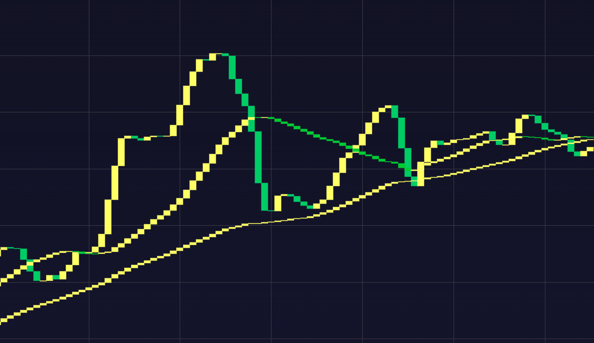 プロのFXチャート分析実践講座「陰陽足の見方と勝つための活用法」 | FXプロ