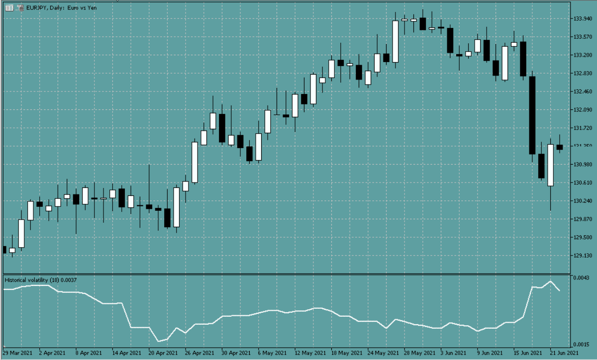 プロのFXチャート分析実践講座「ヒストリカル・ボラティリティの見方と勝つための活用法」 | FXプロ