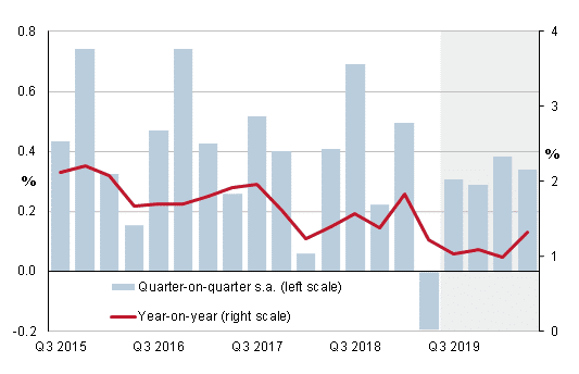 イギリスGDP成長率の推移