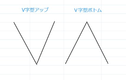 4．V字型チャート