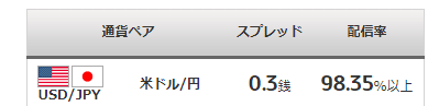 米ドル／円　→　銭
