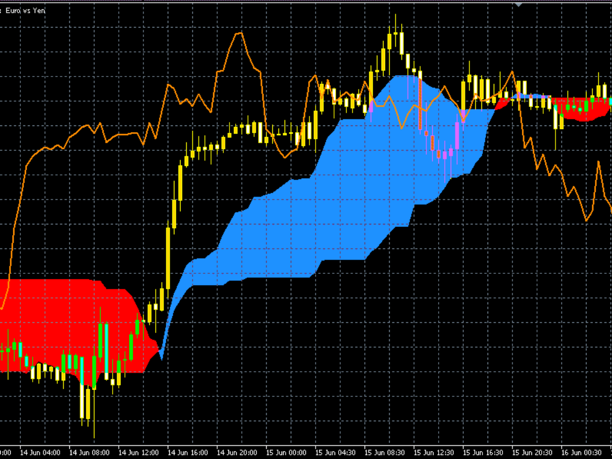 プロのFXチャート分析実践講座「スパンモデルの見方と勝つための活用法」 | FXプロ
